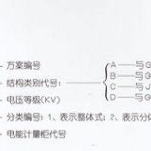 PJ1-10A、B、C、D高壓電能計量柜